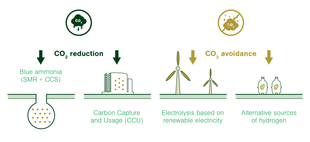 green-ammonia-and-low-carbon-fertilizers-fertilizers-europe