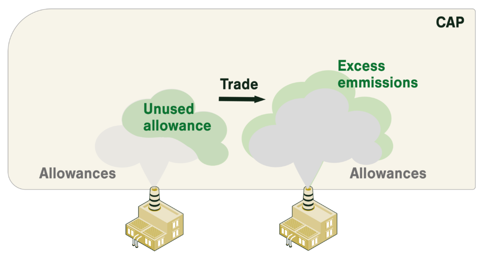 EU Emission Trading Scheme - Fertilizers Europe